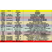梦幻新诛仙倒悬城奇缘触发攻略分享
