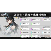 崩坏星穹铁道饮月君突破材料大全汇总一览
