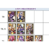 女武神之剑强力阵容是什么