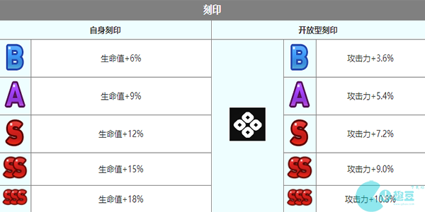 第七史诗迪埃妮角色介绍