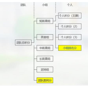 闪耀优俊少女竞技场怎么上分