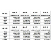 闪耀优俊少女北黑获得方法攻略