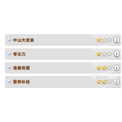 闪耀优俊少女白因子达标方法攻略