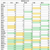 猫旅馆物语养哪只猫咪好