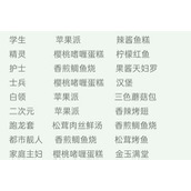 猫旅馆物语顾客喜好在哪里看