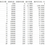神兽来了乾坤丹倍数收益规律是什么神兽来了乾坤丹倍数收益介绍