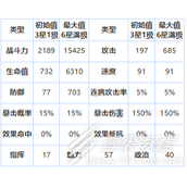 第七史诗四星英雄卡琳怎么样