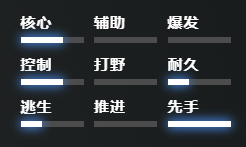 《刀塔2》虚空假面具体玩法解析