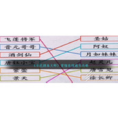 全民剧本大师爱情连线怎么过