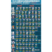 《原神》4.1版本全角色武器推荐