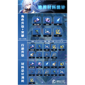 《崩坏星穹铁道》镜流所需养成材料清单一览