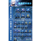 崩坏星穹铁道镜流养成材料介绍