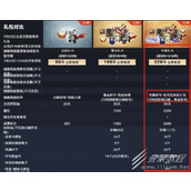 命运方舟亚克拉西亚之光称号获得方法攻略