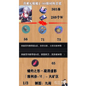 崩坏星穹铁道托帕培养素材介绍