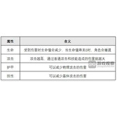 绯色回响角色属性效果一览