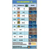 创造与魔法猫狗宠物获取大全一览
