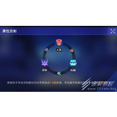 崩坏星穹铁道以太战线各属性配队推荐指南