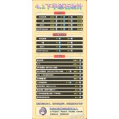 原神4.1下半原石获取统计