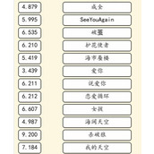 就我眼神好歌曲竞赛怎么玩
