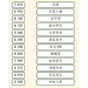 就我眼神好动漫热歌怎么通关