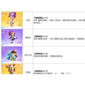 最强潮玩团雷元素特攻队阵容怎么搭配