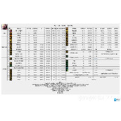 dnf神界版本刺客技能数据统计