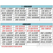 王者荣耀流光耀时活动说明