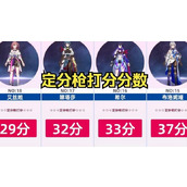 崩坏星穹铁道定分枪打分情况