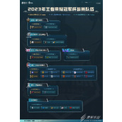 2023年王者荣耀世界冠军杯KIC参赛队伍已全部确认介绍