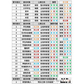 《明日方舟》金律法卫密令查访答案一览