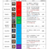 《动物迷城》全电子游戏效果