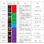 《动物迷城》全电视节目触发方法介绍