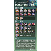 《崩坏星穹铁道》1.5版新增遗器适用角色一览