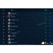 西方世界的劫难4全英雄分析 西方4全英雄介绍及分析
