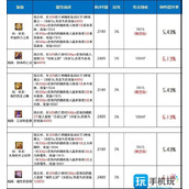 DNF仙金龙套和隔阂套哪个好仙金龙套和隔阂套对比分析