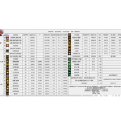 dnf幽暗岛版本专家技能数据统计幽暗岛版本专家技能数据图