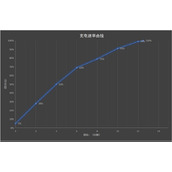 红米note12探索版电池容量多少