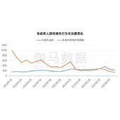 游戏企业防沉迷措施持续升级遇弹窗后半数未成年人停止游戏