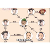 爆梗找茬王清宫关系图怎么玩