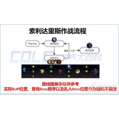 DNF索利达里斯boss不出来怎么办