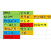 决斗石灵之地沼泽阵营怎么打决斗石灵之地沼泽阵营打法一览