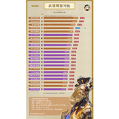 《原神》娜维娅武器推荐大全