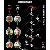 光遇1.11复刻先祖兑换图2024一览