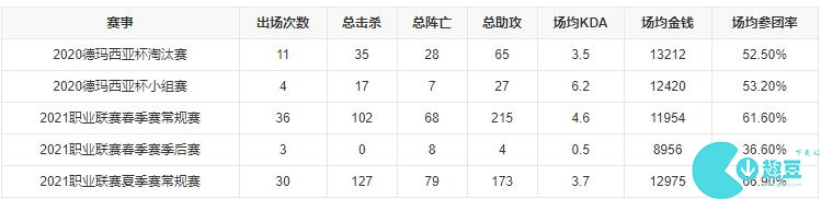 RNG战队最新成员名单