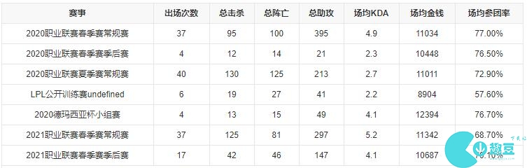 RNG战队最新成员名单