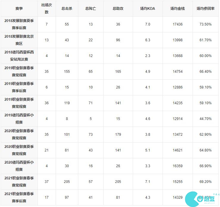 RNG战队最新成员名单