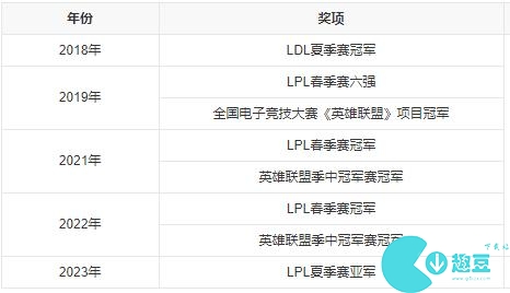 RNG战队最新成员名单