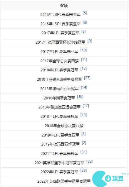 RNG战队最新成员名单