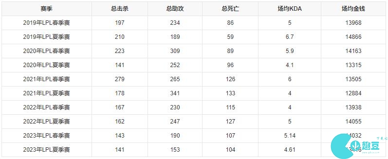 RNG战队最新成员名单