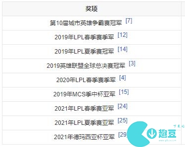 RNG战队最新成员名单